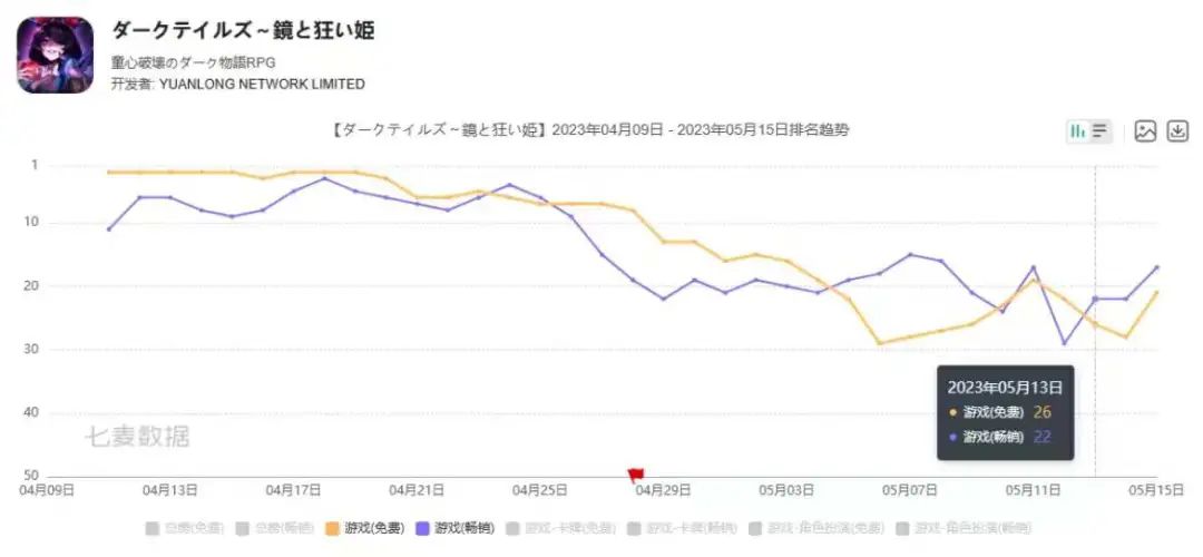 这家广州游戏公司又做了个MMO爆款