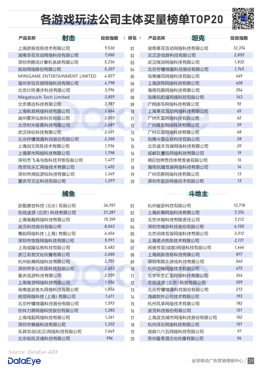 买量手游暴增42%，网赚飙升传奇仍旧疯狂 | 2020买量白皮书
