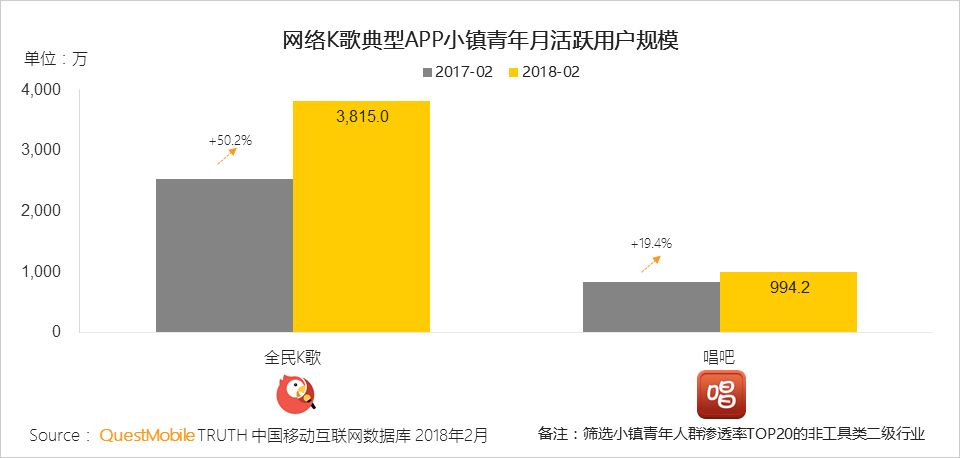 QM小镇青年洞察：游戏、短视频尬舞、K歌，乡村重金属天团如何练就？