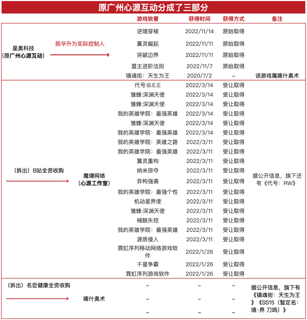 发公告终止收购，这家游戏公司又被悄悄买下