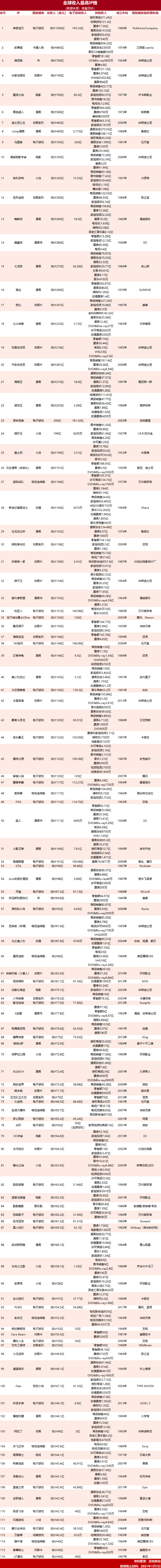 那些被游戏公司成就的和毁掉的IP