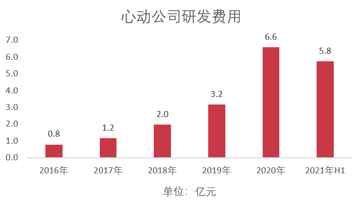 71家上市游戏公司半年报出炉：十家吃下70%市场份额，18家出现亏损