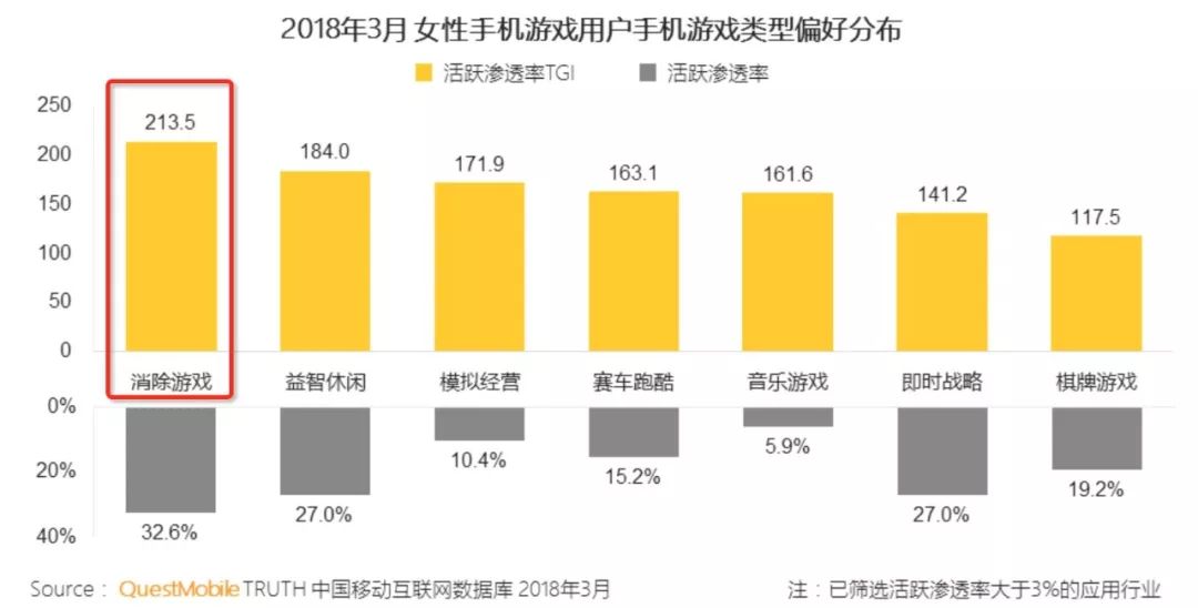 QM春季报告：《王者荣耀》活跃用户比3款吃鸡加起来还多，快手小游戏MAU逼近2000万！