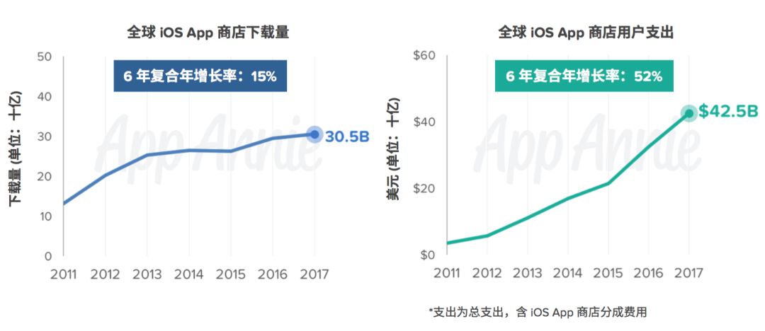 AppStore十周年：《部落冲突》揽40亿美金成最赚钱游戏，游戏收入腾讯第1、网易第3！