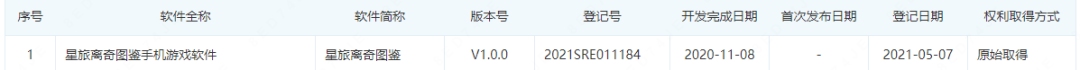 腾讯退出股东行列，这一家游戏公司垮在了第6年