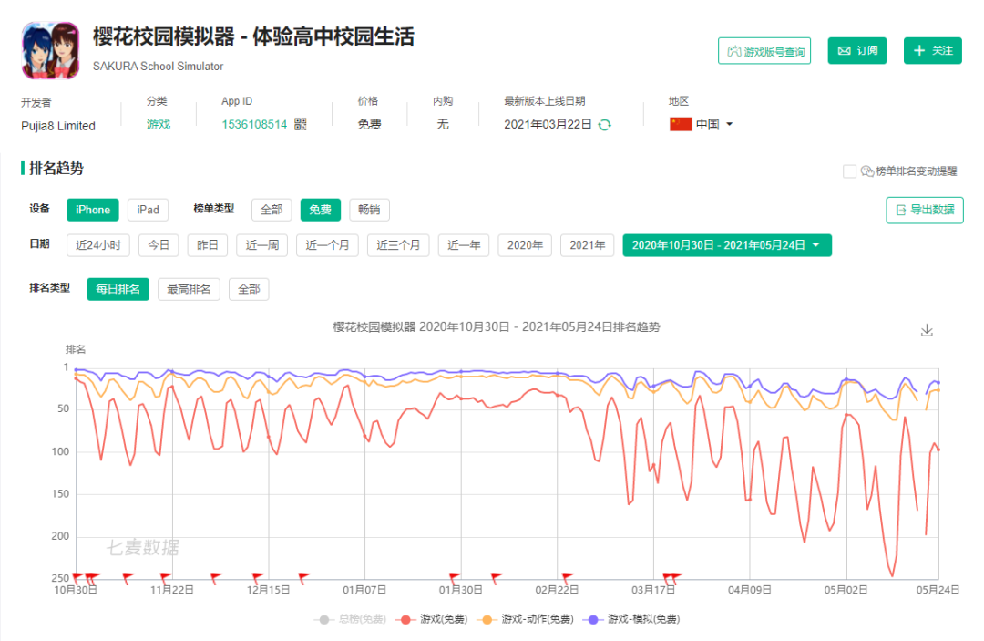 在TapTap厂商排行榜，我看到了三个小厂骑在大厂头上