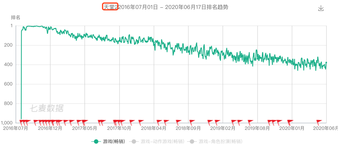 蜗牛游戏哪去了