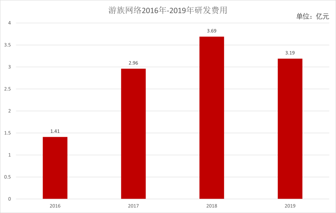 游族网络正在洽谈出售事宜