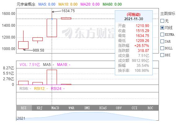 24家游戏公司入局元宇宙，已推出的项目都有点「接地气」