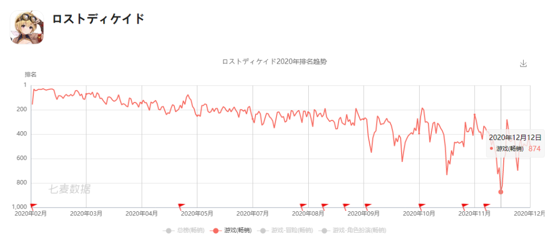 公测24小时突破百万下载，这款游戏玩起来怎么样？