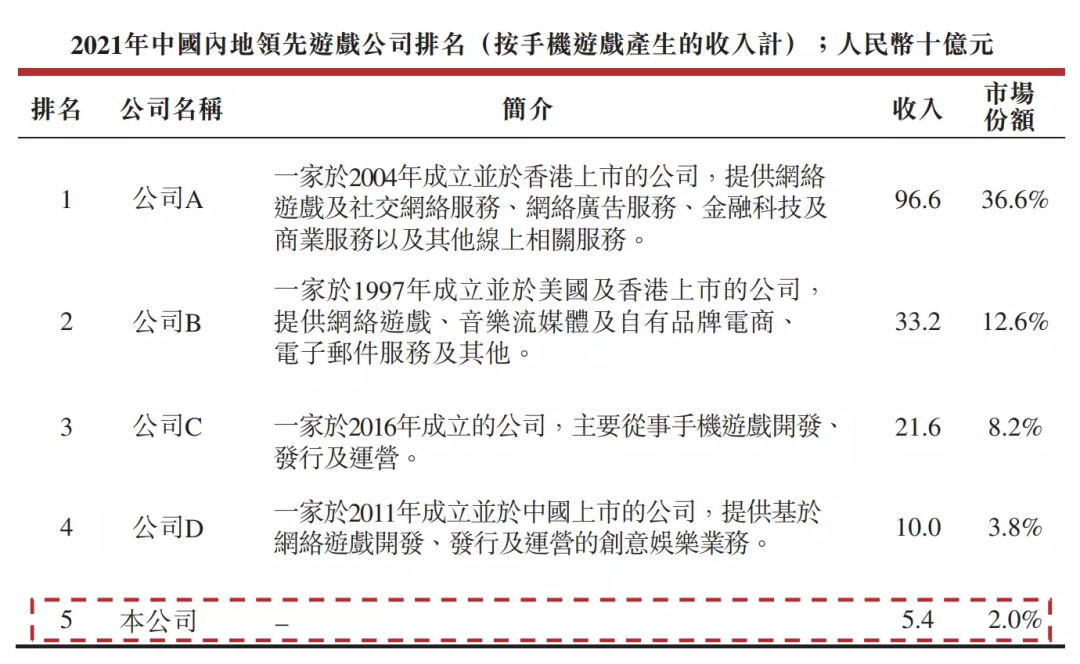这家广州买量大户真实收入曝光，既做游戏也卖米粉