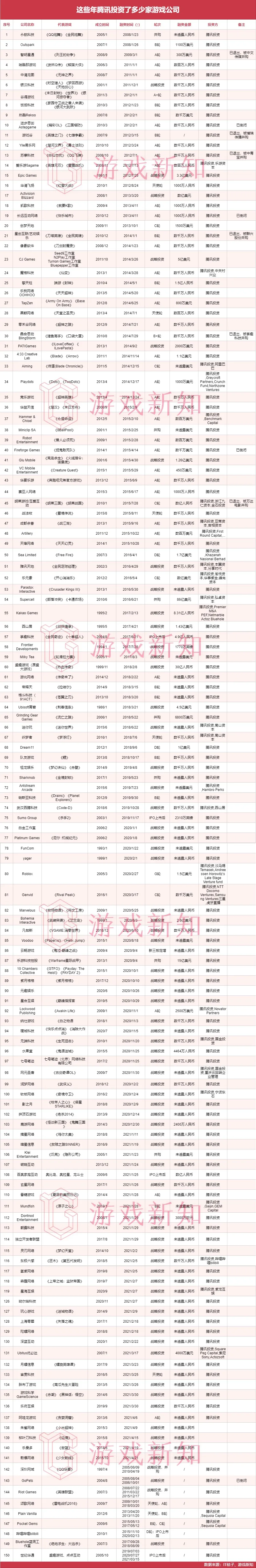 为什么我不看好苹果和腾讯做主机？