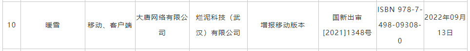 大裁员之后的B站，一年前的16款新游储备如今怎么样了？