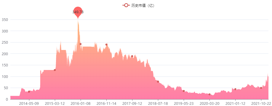 上市公司出售游戏业务
