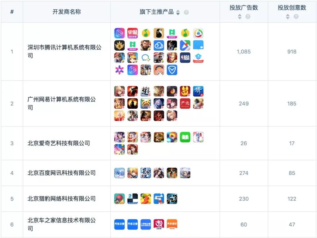 手游买量榜TOP50：女性游戏、体育游戏和休闲游戏都去买量了！