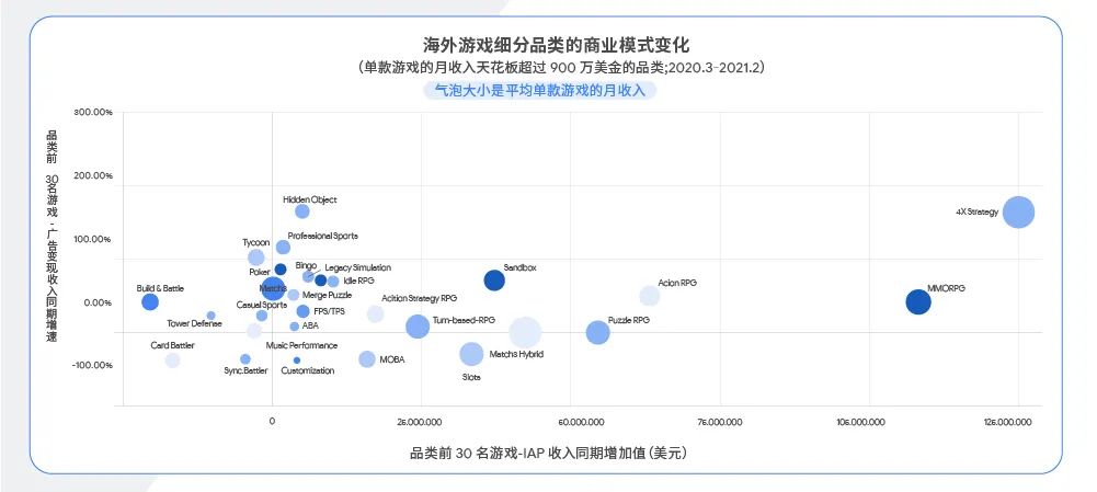 2022 游戏怎么做？听听谷歌怎么说！