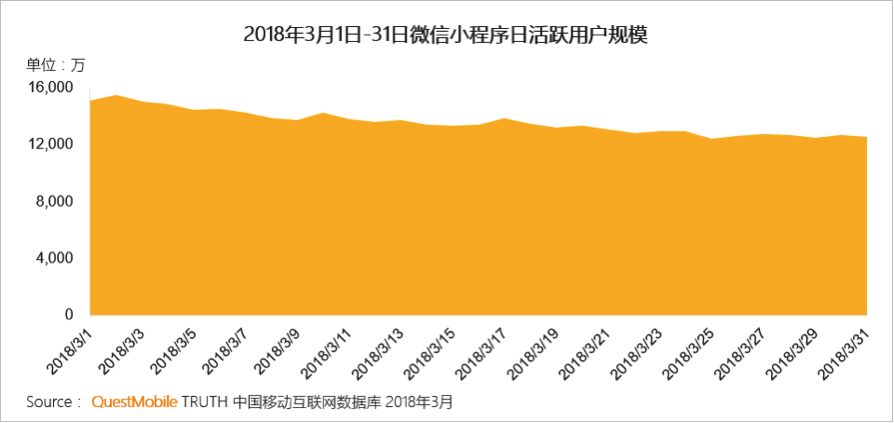 QM春季报告：《王者荣耀》活跃用户比3款吃鸡加起来还多，快手小游戏MAU逼近2000万！