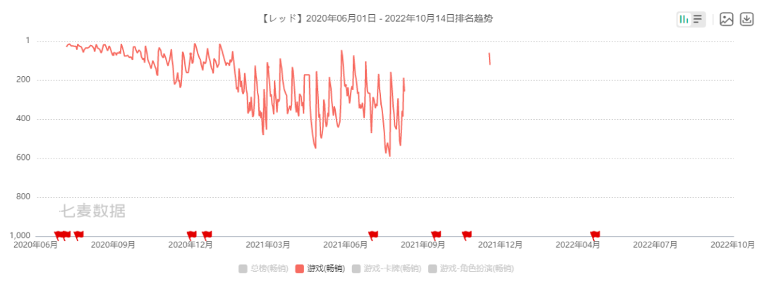 上线不到两年，游族《伊甸园的骄傲》宣布停服