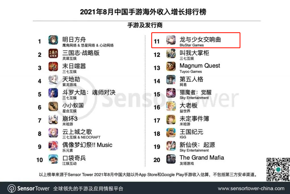 75款游戏流水曝光：24款年流水过亿，6款花上亿元推广