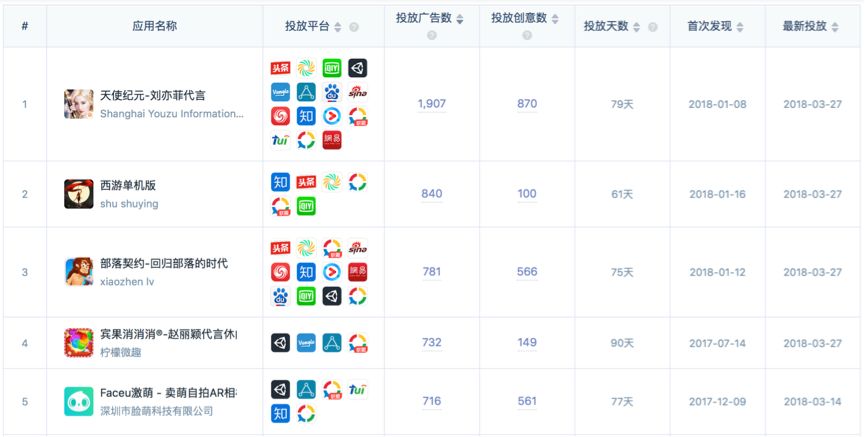 凭借买量，这款taptap评分惨不忍睹的游戏居然登上App Store畅销榜TOP5