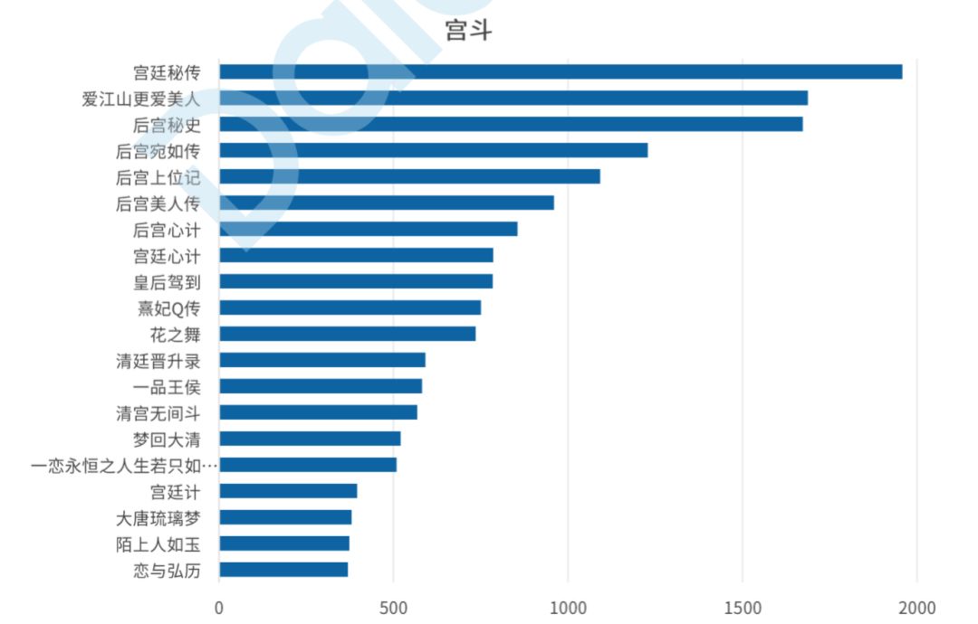 手游买量全复盘：日均462家公司、1440款游戏参与投放，素材消耗周期不超3天