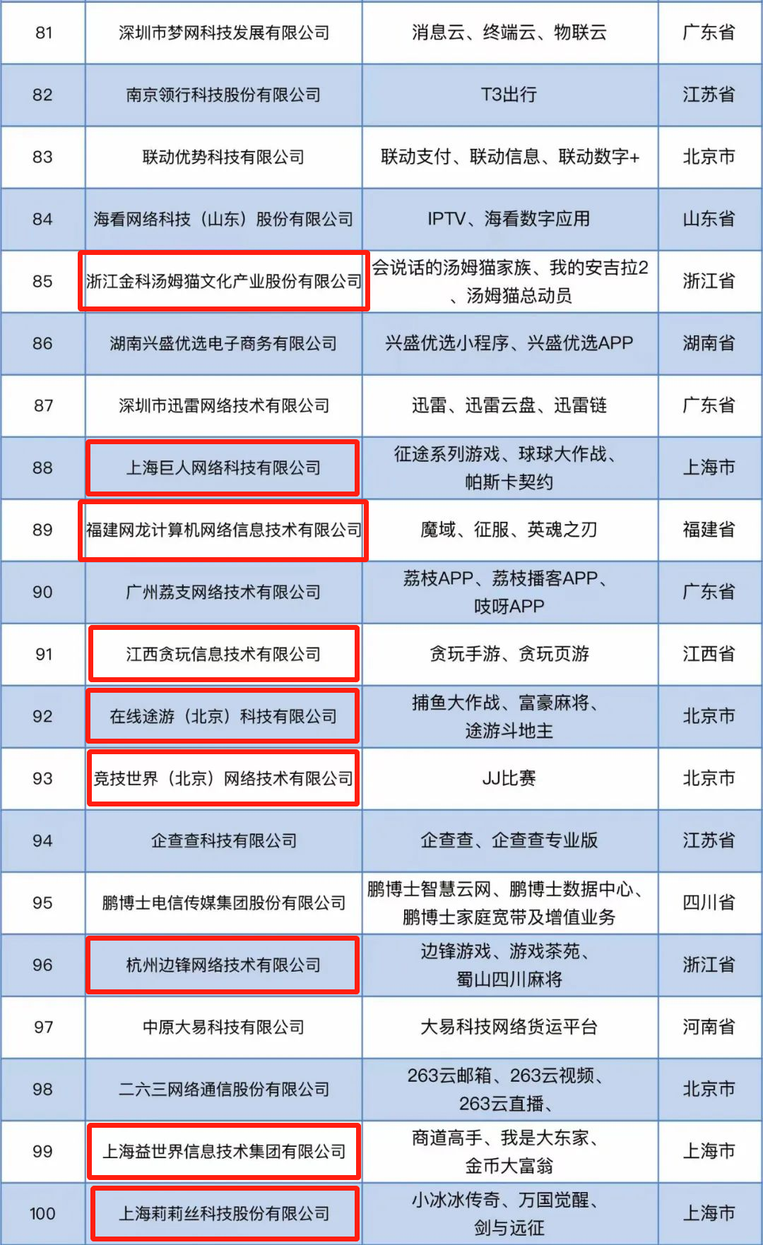 中国互联网企业综合实力前百榜单发布，B站、米哈游赶超网易
