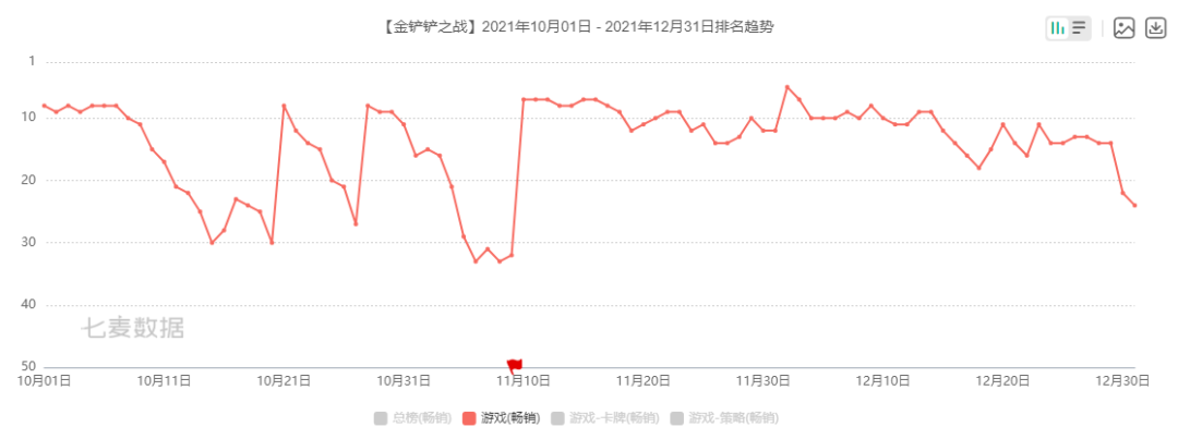 腾讯2021年财报：海外市场收入暴涨31%、员工多了2.7万人