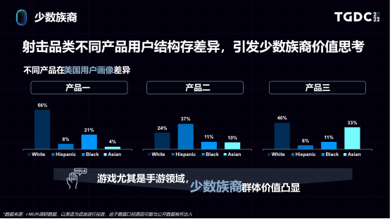 ​世界那么大，用户洞察如何助力游戏出海？