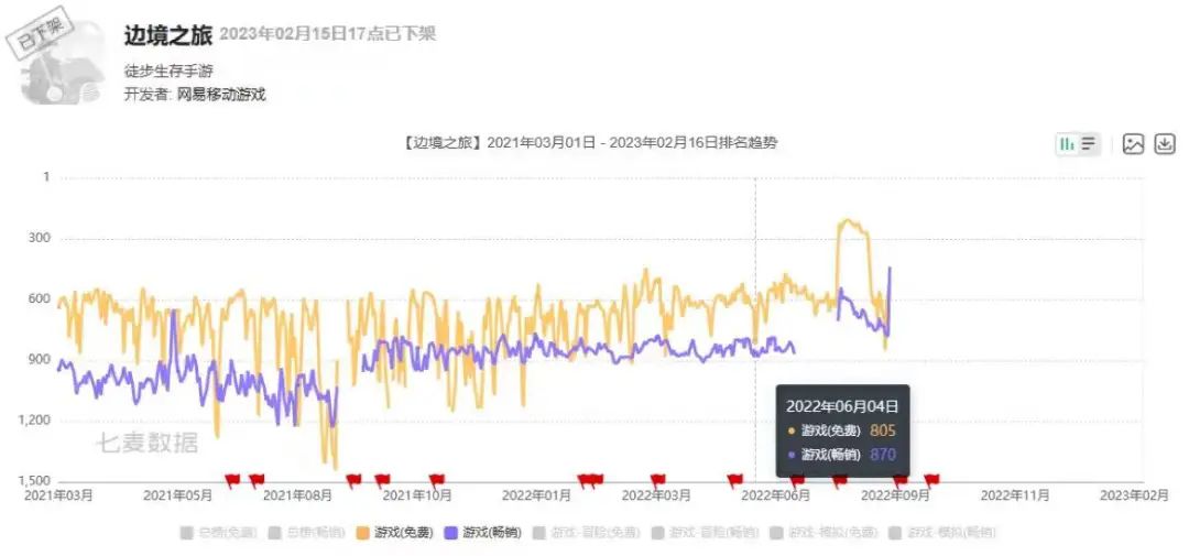 网易代理的三款手游发布停运公告