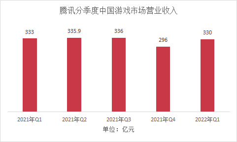 从Q1财报，透视腾讯游戏的现在与未来