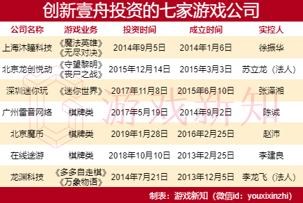 从出海第1到21，智明星通怎么了？