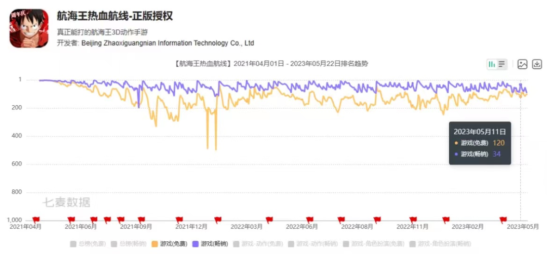 网传无双工作室被裁撤，朝夕光年：消息不实，只是负责人辞职