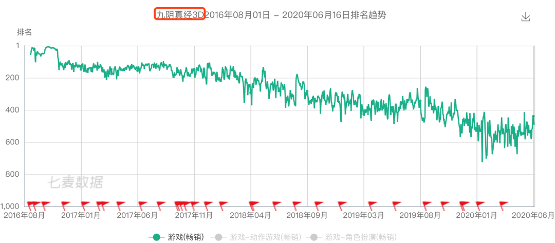蜗牛游戏哪去了