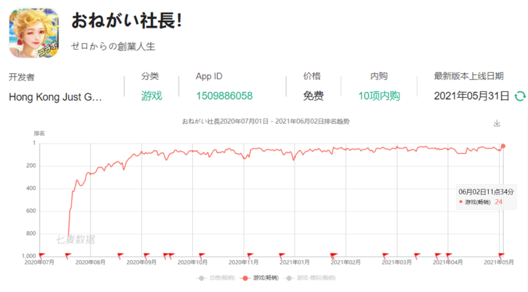从游戏到IP，《商道高手》携手柳岩开启两周年新征途！