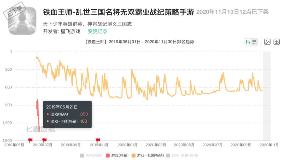 阿里游戏前总裁，离职五年后做了一款开放世界手游