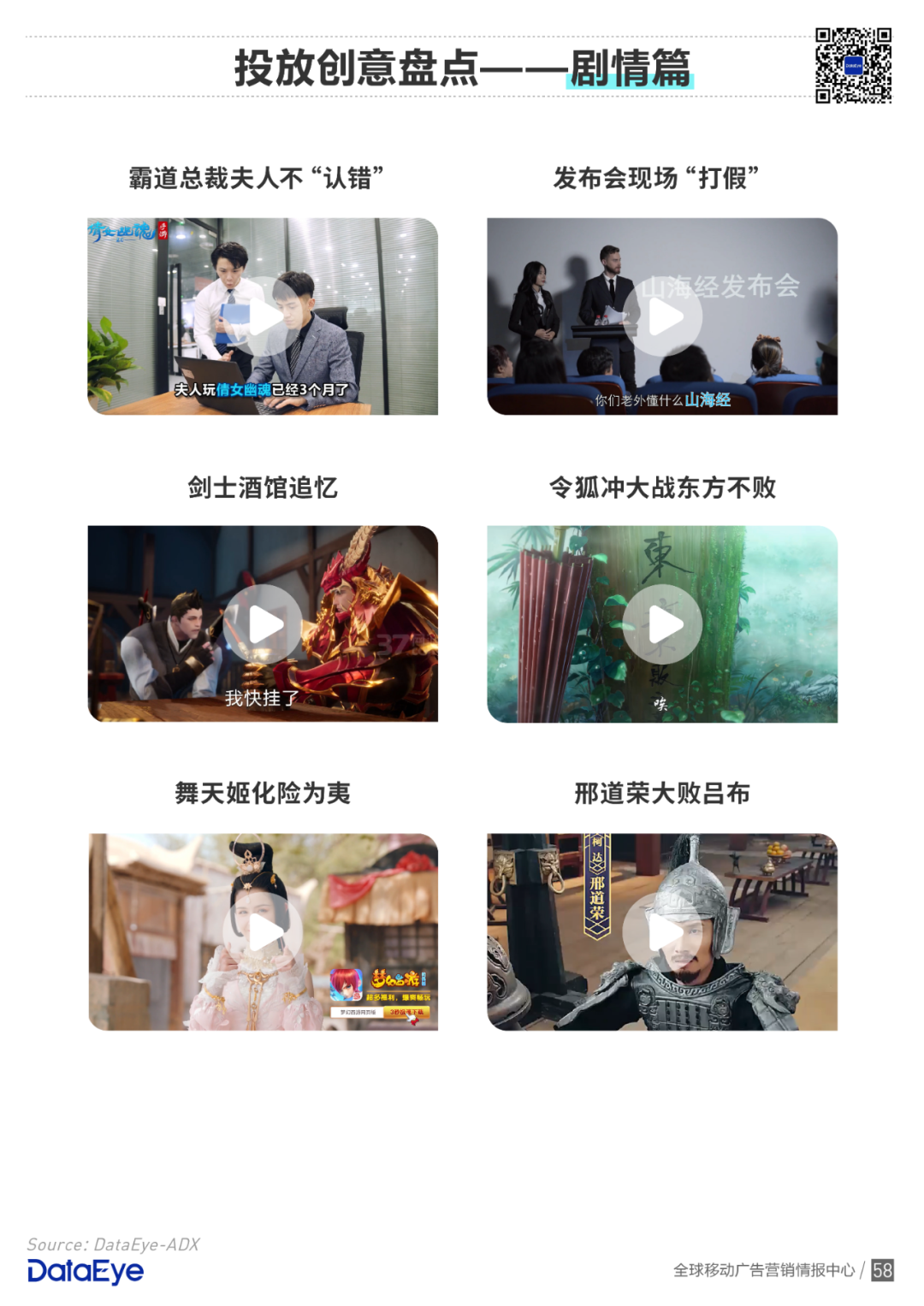 买量手游暴增42%，网赚飙升传奇仍旧疯狂 | 2020买量白皮书