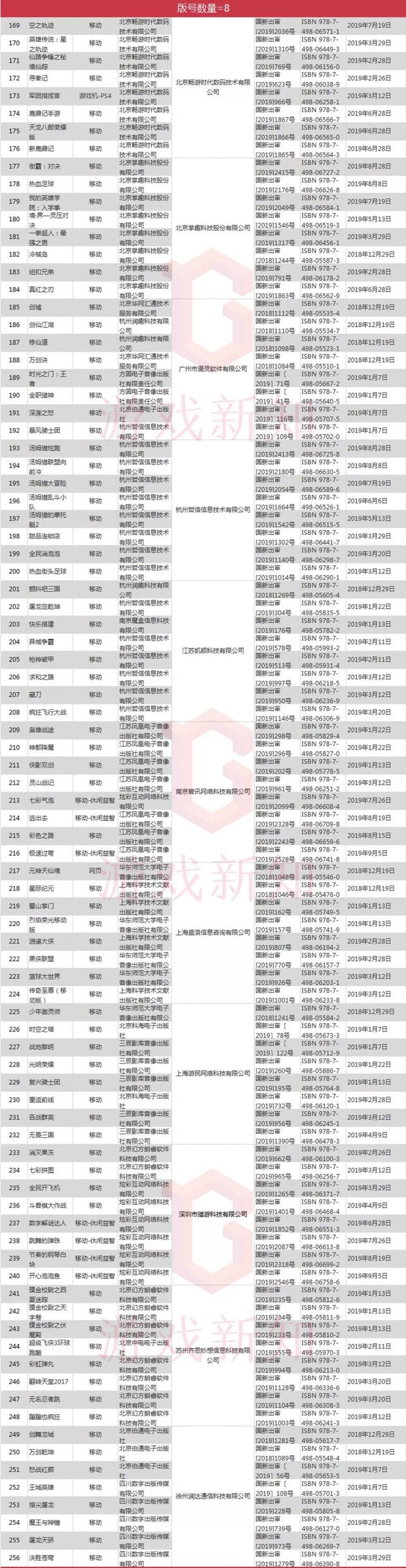 已发放1303个新版号，各游戏厂商囤了多少？