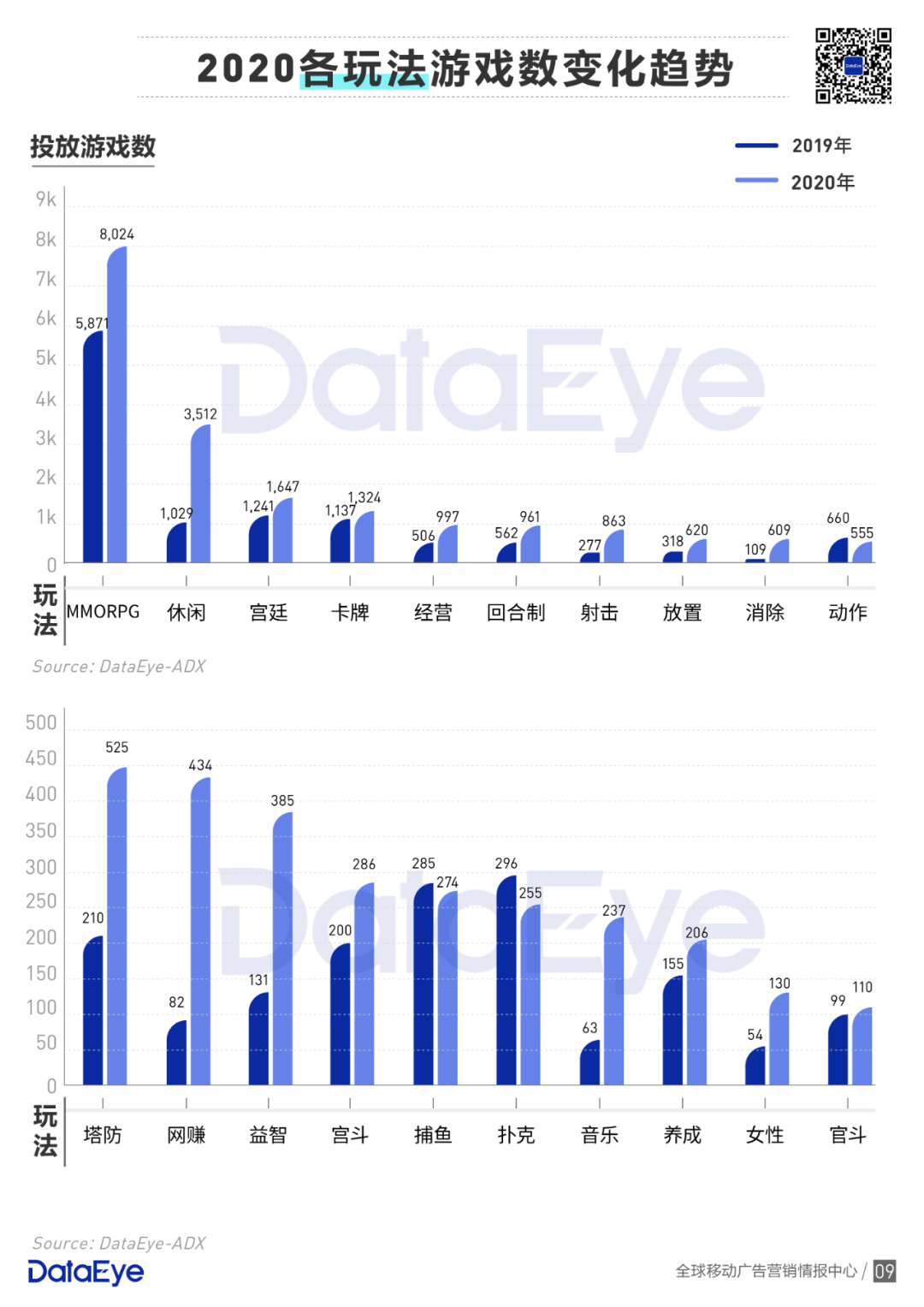 买量手游暴增42%，网赚飙升传奇仍旧疯狂 | 2020买量白皮书