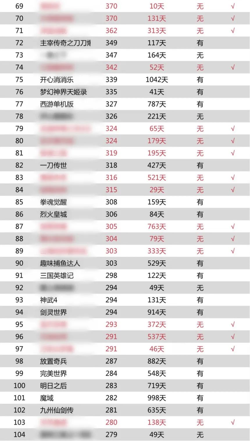 如果买量市场需要版号，60%的游戏下架、45%的马甲包无所遁形