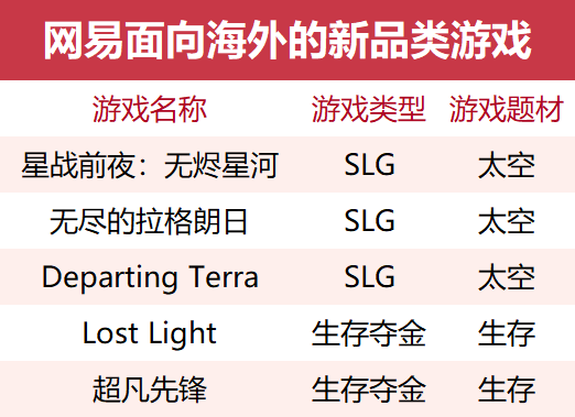 网易希望未来海外收入扩大至50%，凭什么？