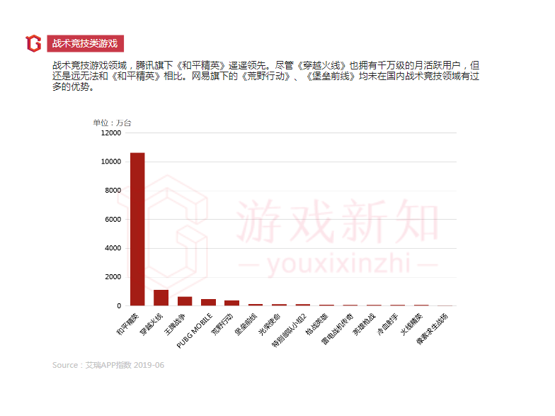 2019年上半年中国移动游戏报告