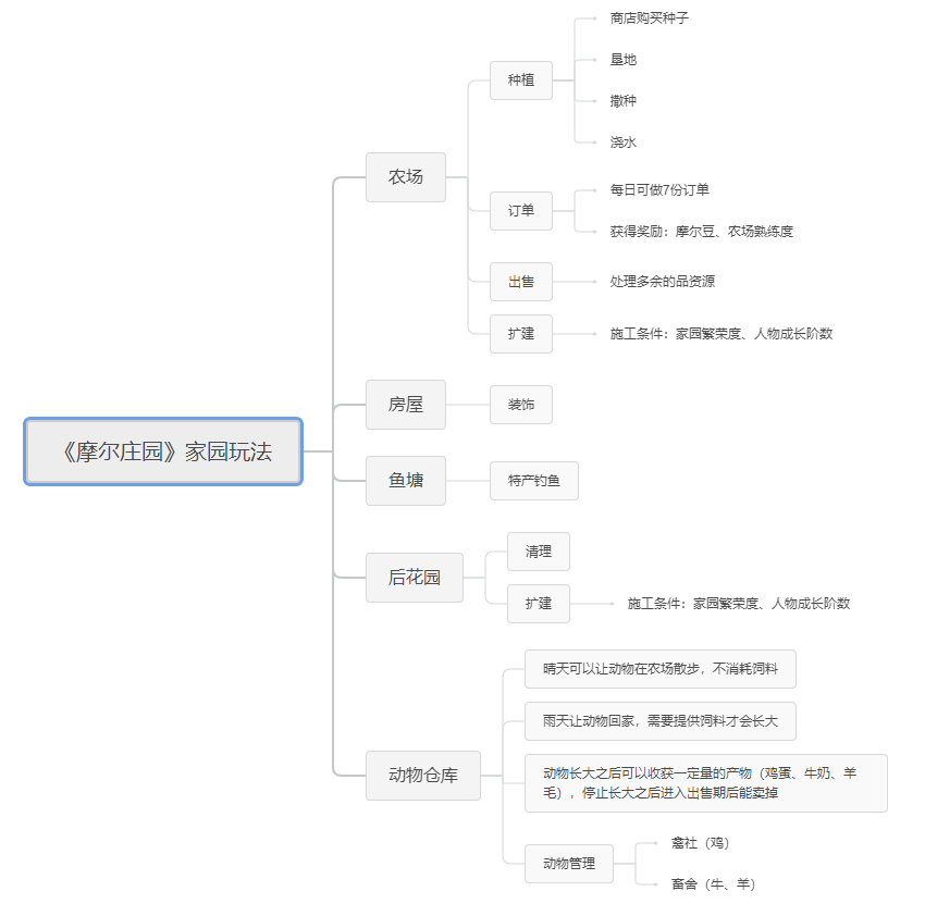天花板也只在畅销榜TOP100呆了半年，这类游戏真的这么难做？