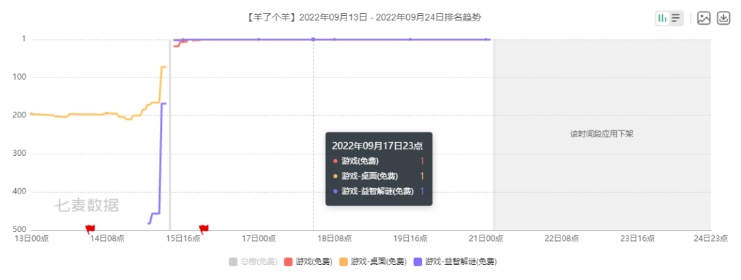 凭什么《羊了个羊》火了整整一个月？