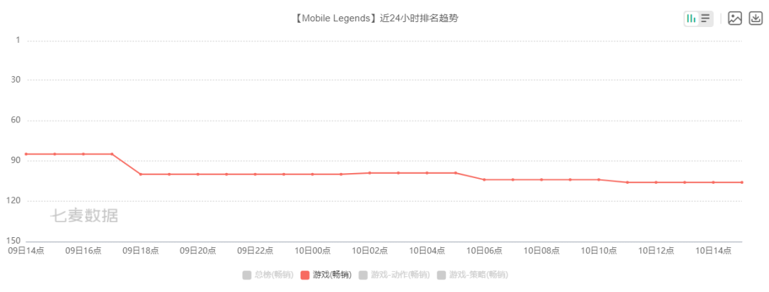 拳头游戏在美起诉沐瞳科技《MLBB》