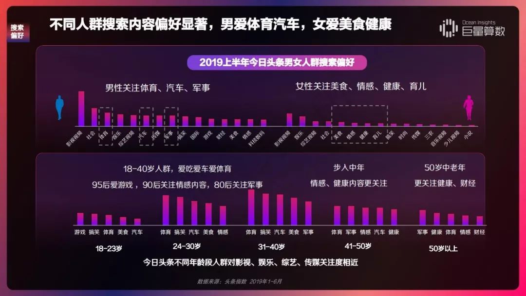 2019 今日头条内容价值报告