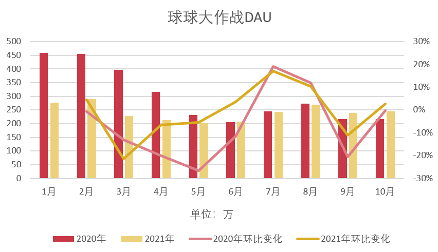 史上最严的防沉迷规定发布2个多月，游戏受到多大的影响？