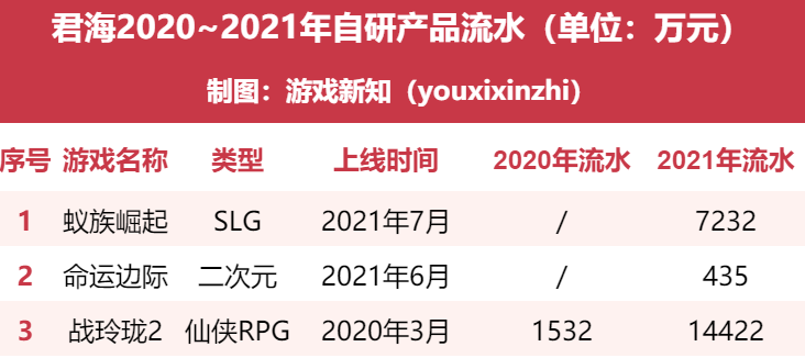 一家广州公司「买量神话」破灭的三年
