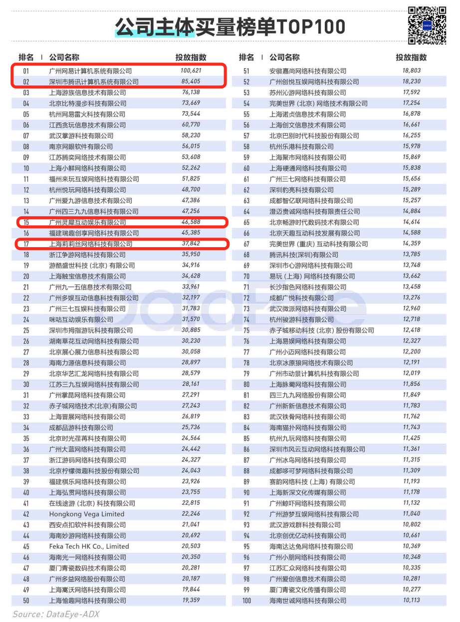 买量手游暴增42%，网赚飙升传奇仍旧疯狂 | 2020买量白皮书