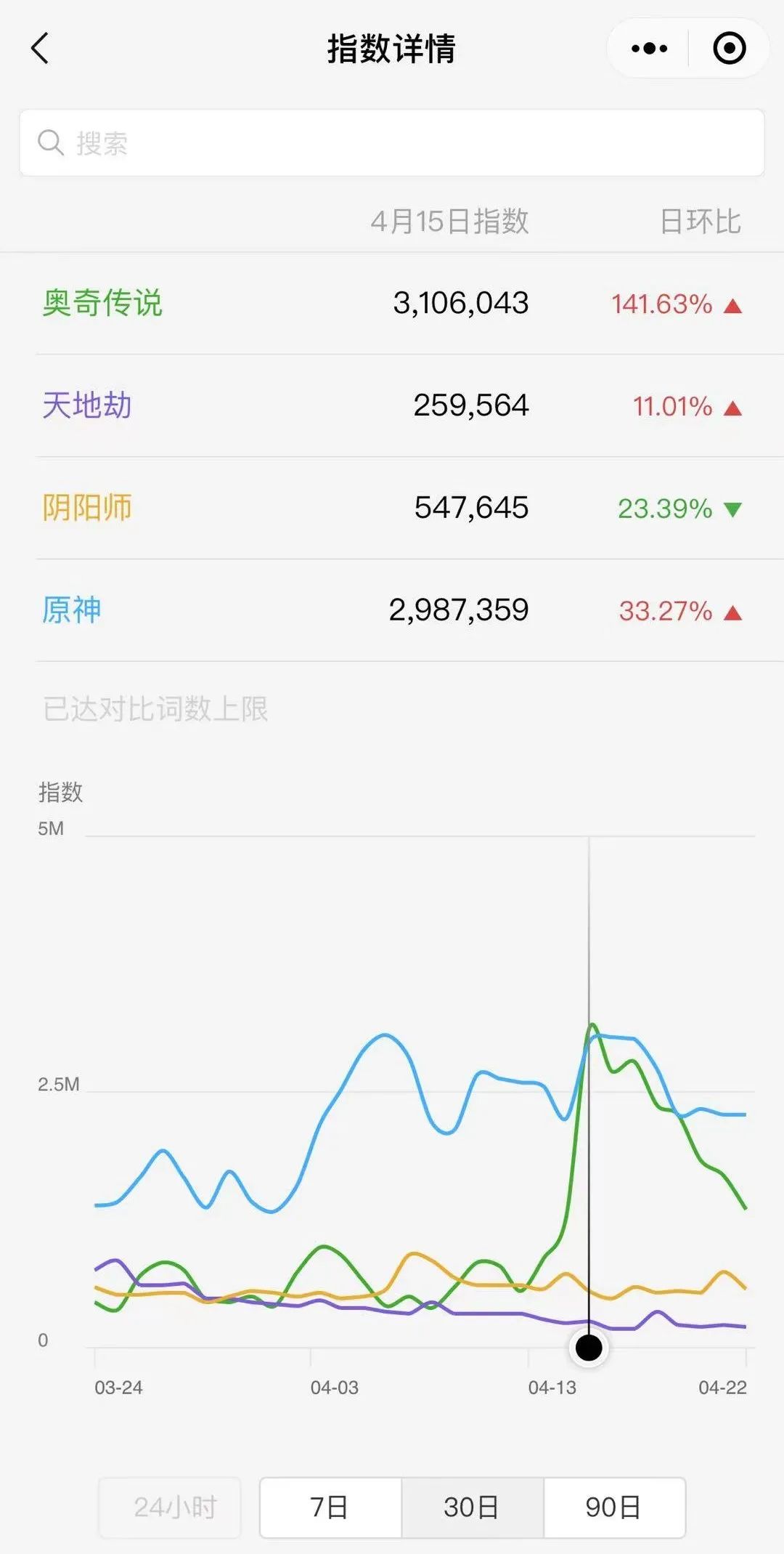 十日流水破亿，看这款游戏IP如何撬动细分领域？