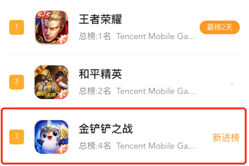 上线首日窜上了iOS畅销榜TOP3，自走棋还能这么吸金？